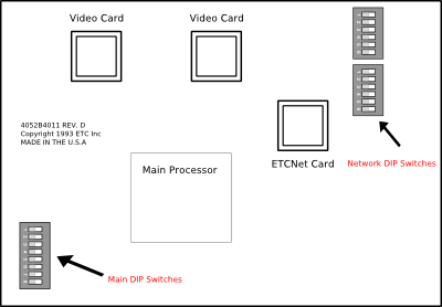 Revision D and E Serf Boards Revision D and E Serf Boards